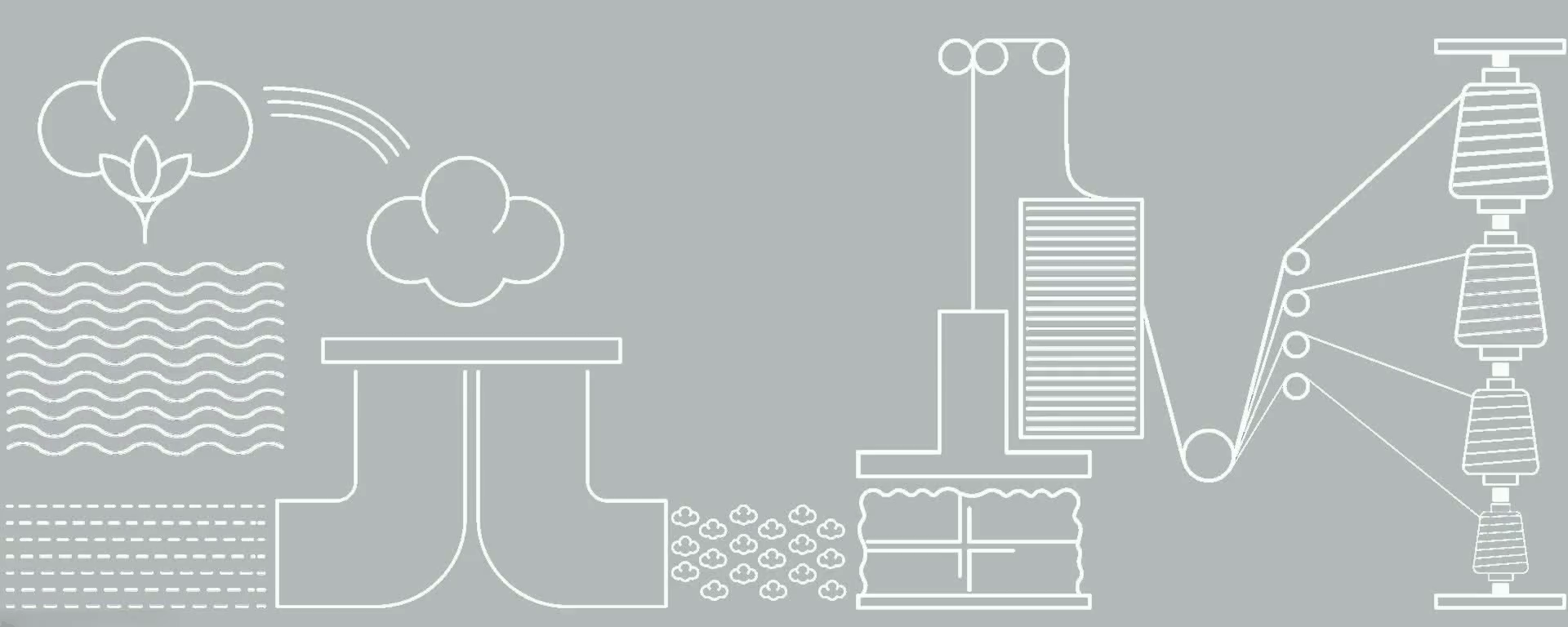 Cotton Manufacturing Process